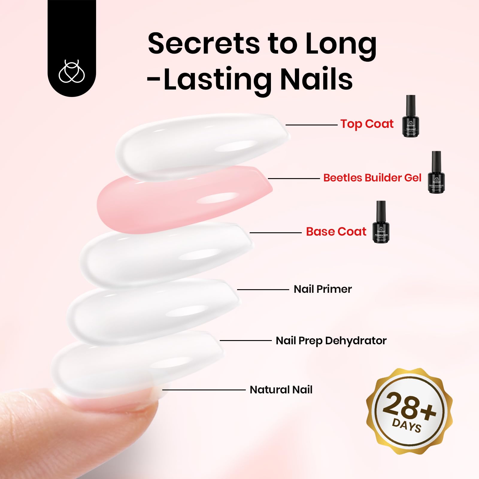 Beetles 15ml Pink Builder Gel bottle ready for long-lasting manicure.