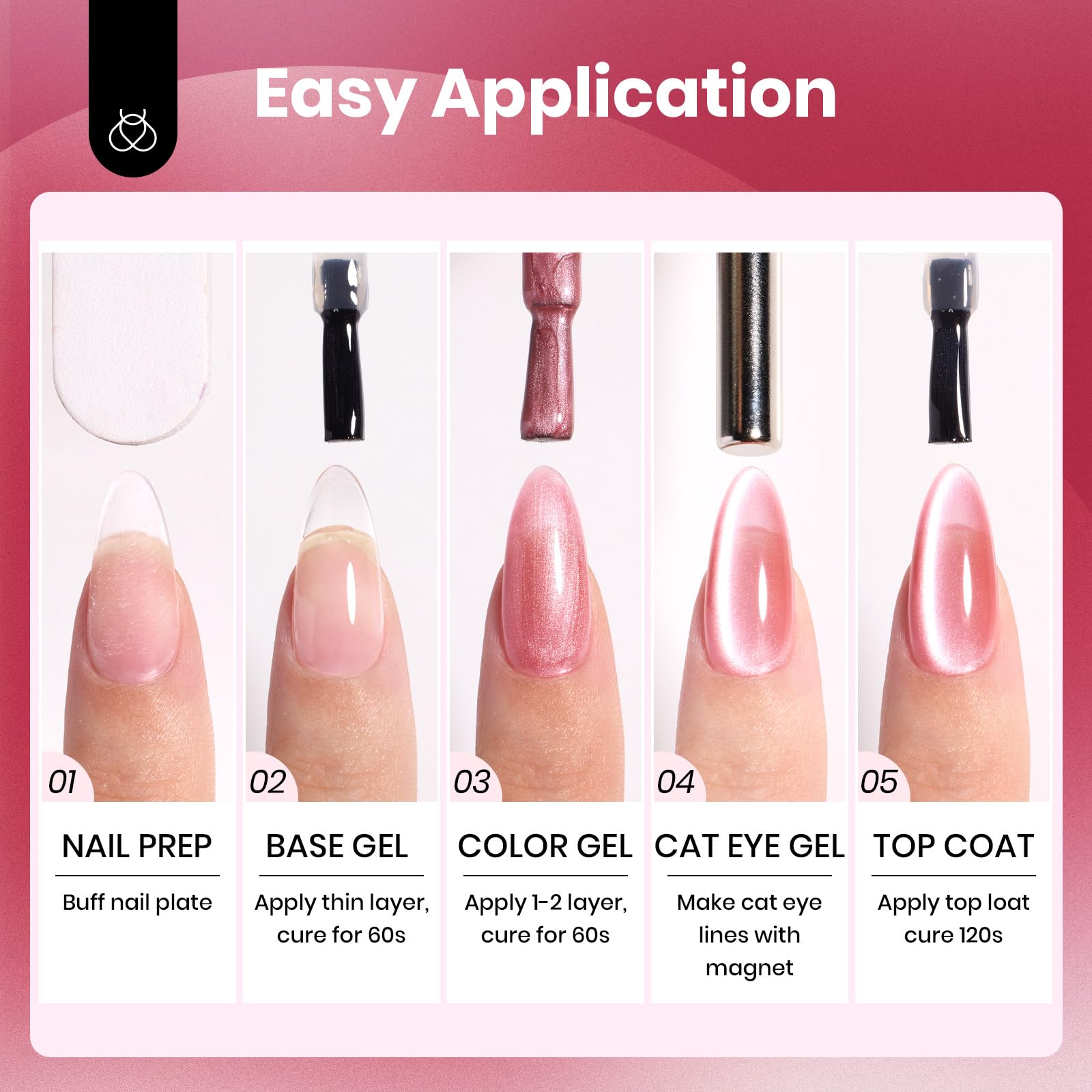 Beetles Cat Eye Gel Polish magnetic tool image highlights the magnet for customized cat-eye effects.