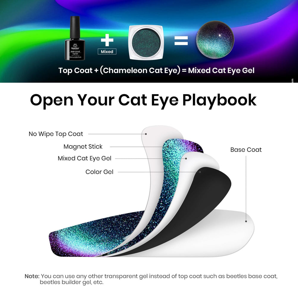 Beetles Cat Eye Magnet enables magnetic rainbow effects on polish.