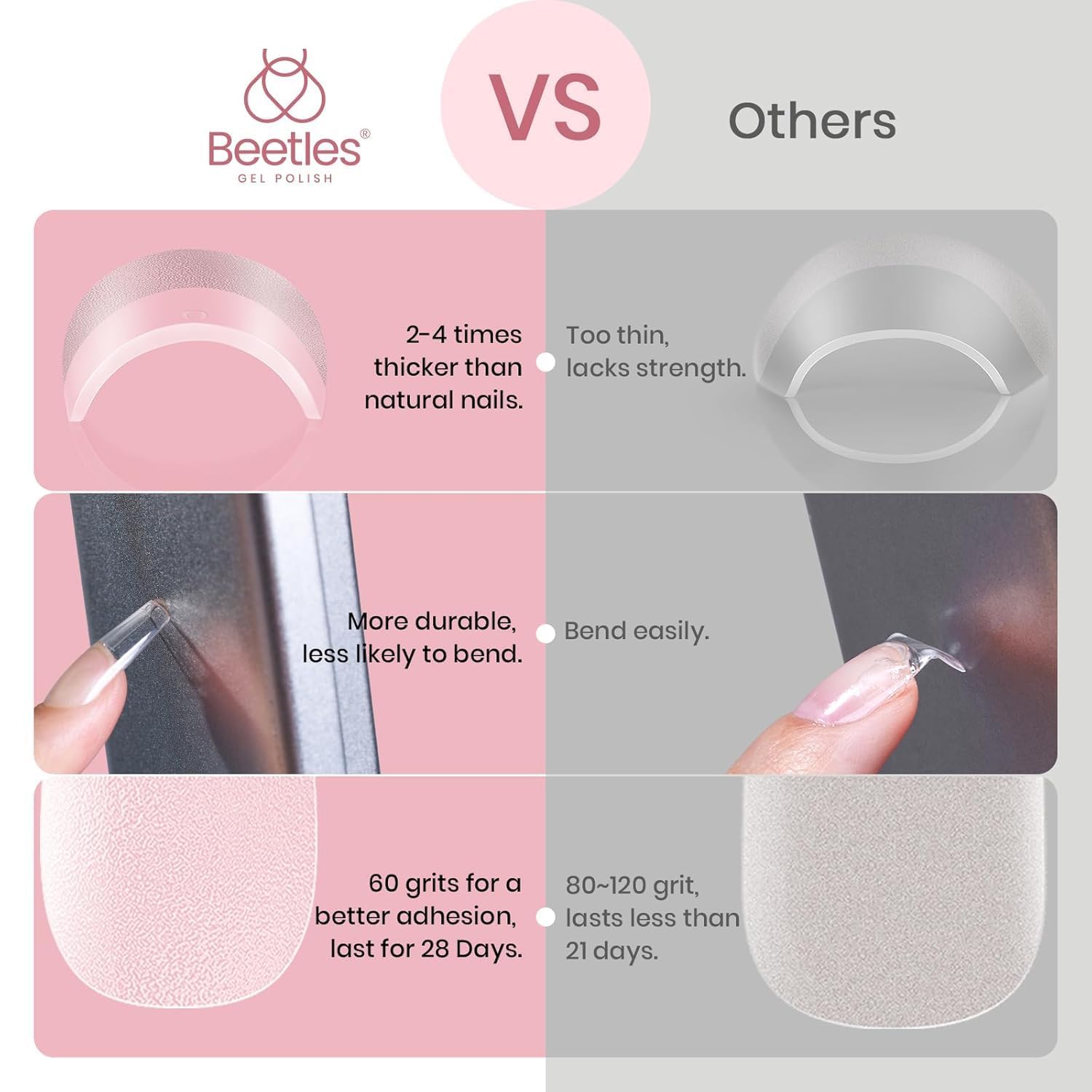 Beetles Etch-X durable PMMA tips resist bending during wear
