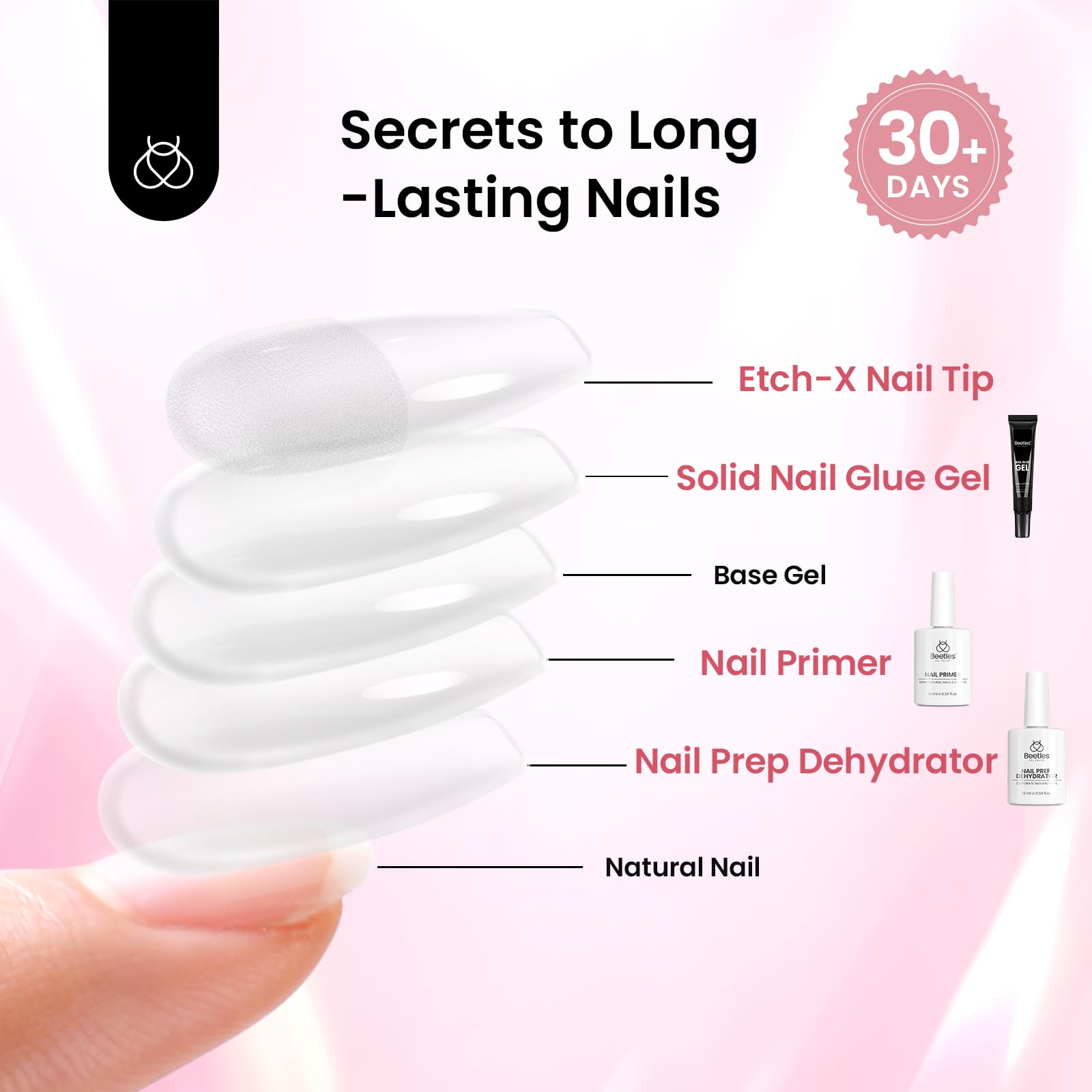 Beetles Home Manicure setup supports quick DIY upgrades.