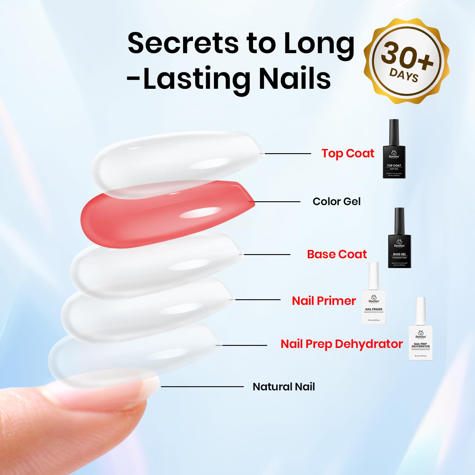 Beetles Gel polish compatibility guide for versatile use.