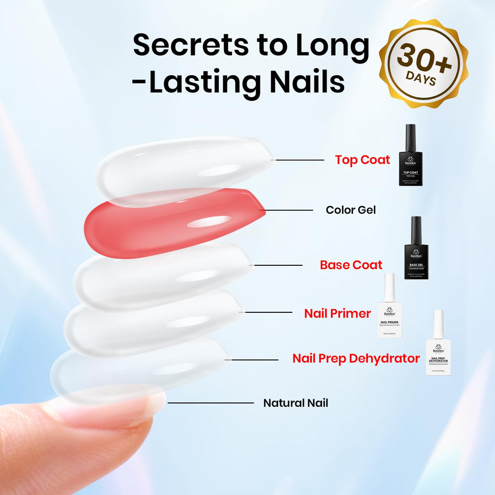 Beetles Gel polish compatibility guide for versatile use.