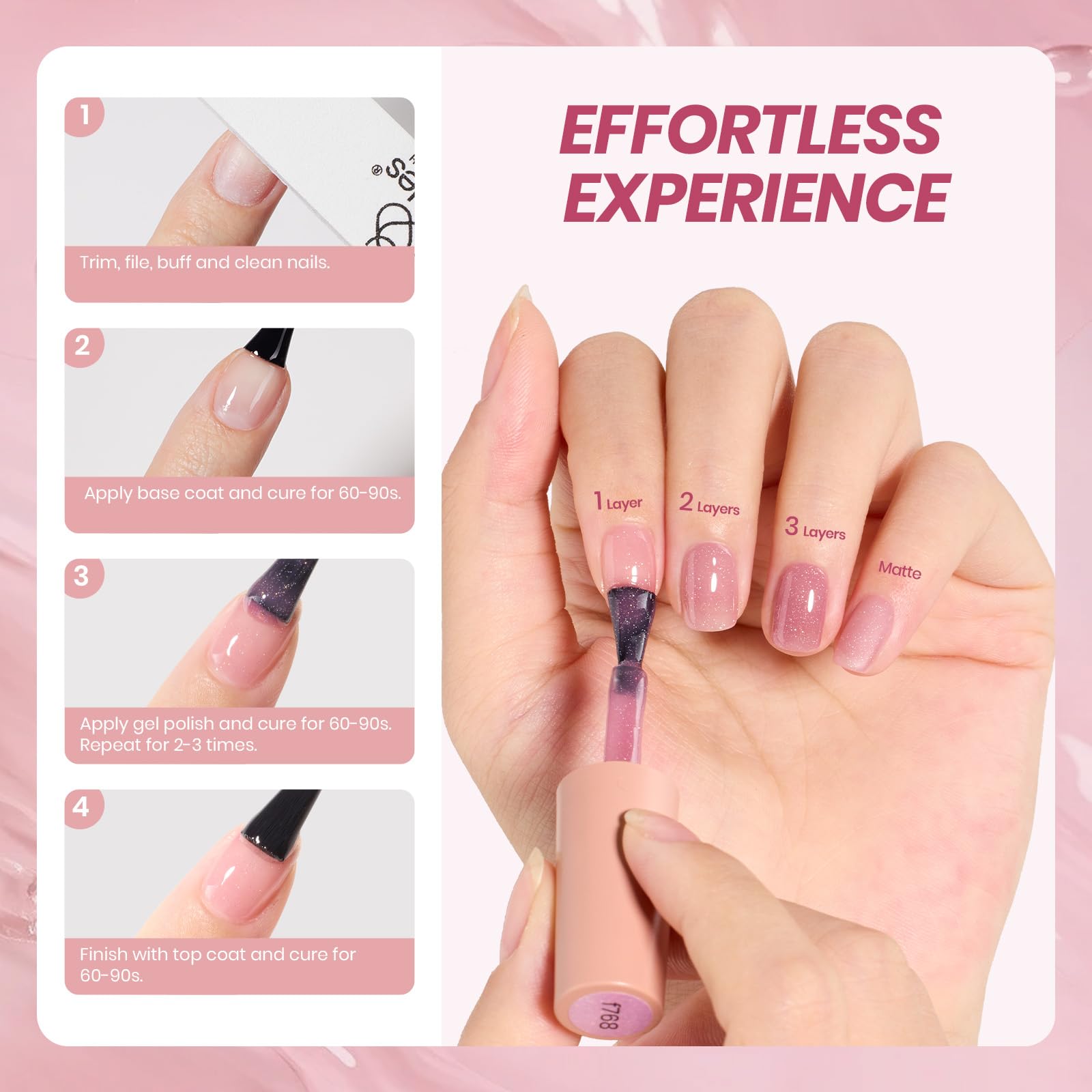 Beetles Jelly Gel Nail Polish Set layered-application guide illustrates buildable coverage from translucent to solid.
