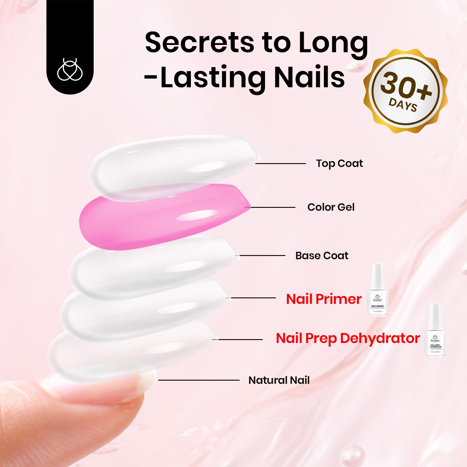 Beetles Nail Clipper and File for precise shaping and edge finishing.