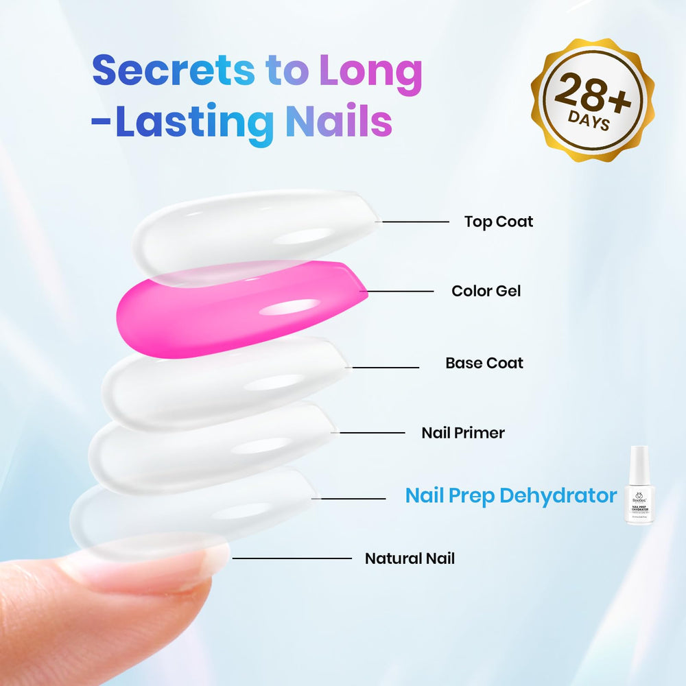 Beetles Nail Dehydrator dry nail prep process helps remove moisture for smoother base coat application.