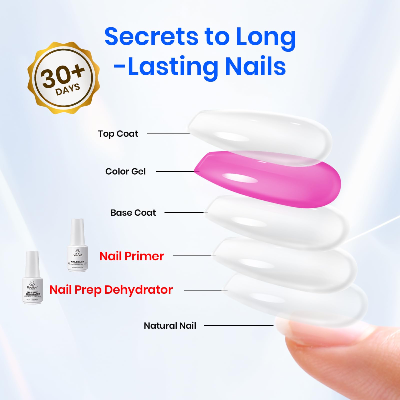 Beetles Nail Dehydrator Primer in use on natural nails.