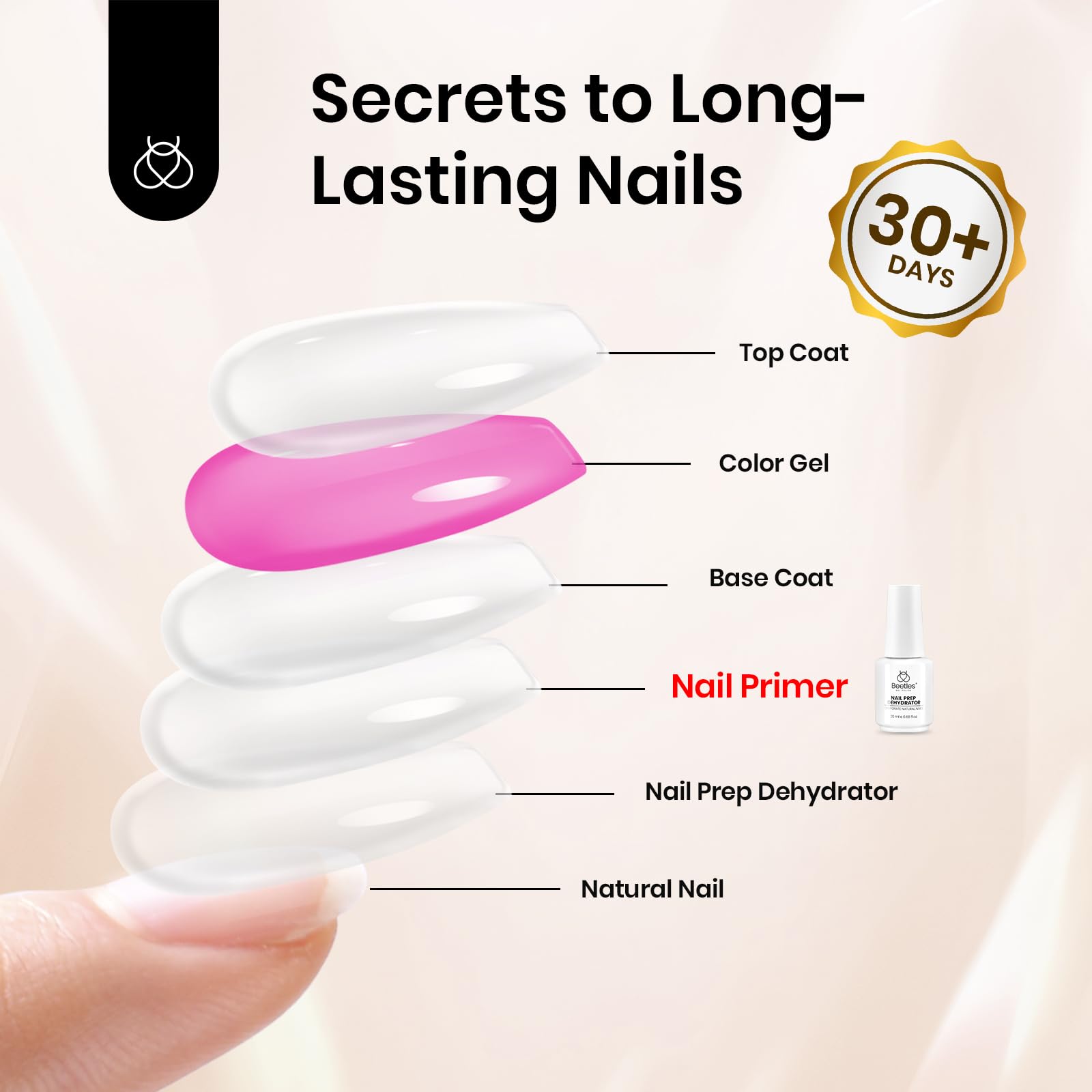Beetles Nail Primer application steps showing quick air-dry prep.