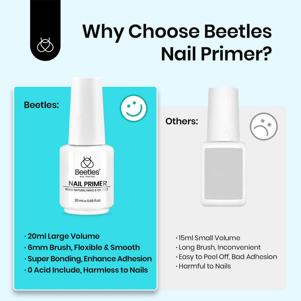 Beetles Nail Primer compatibility with gel, acrylics, and UV products