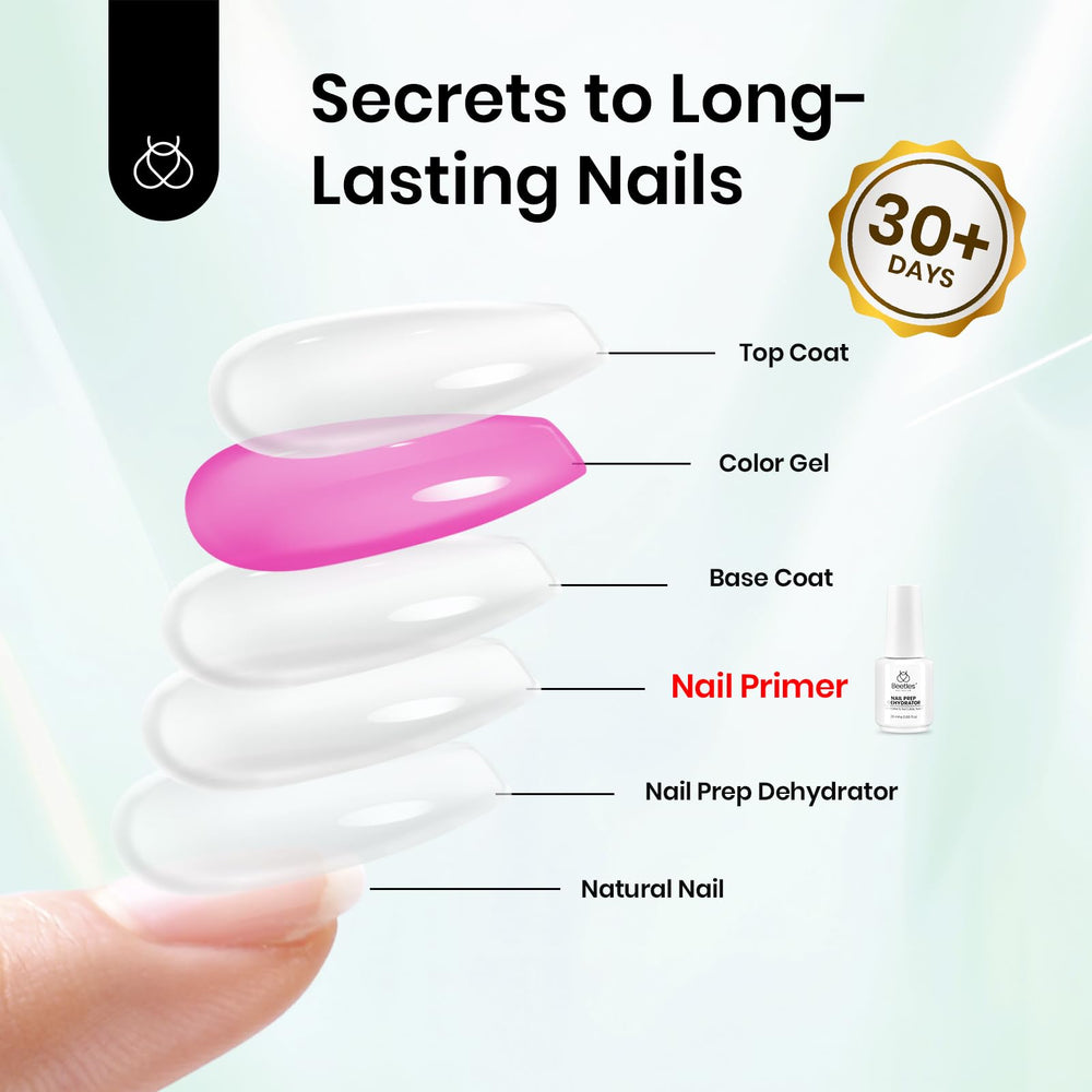 Beetles Nail Primer packaging showcasing 20ml value and long-lasting base