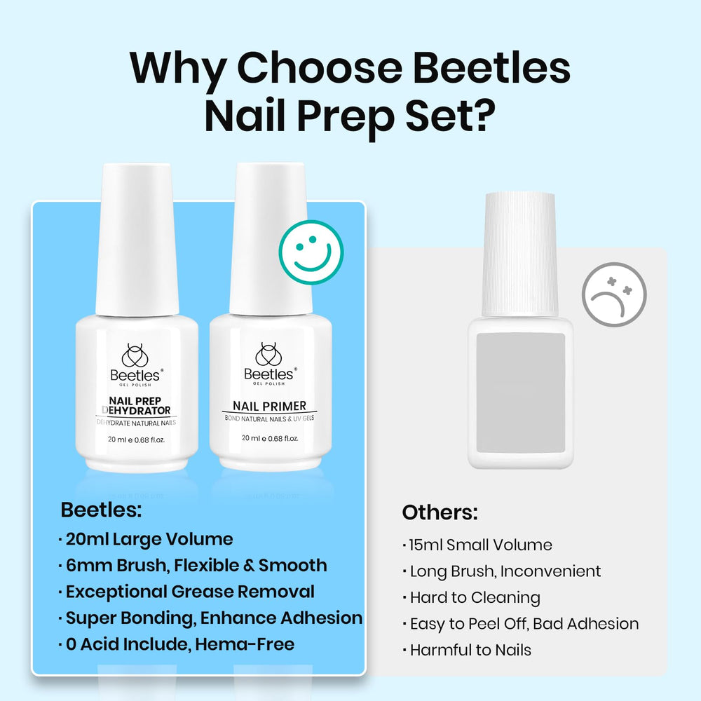 Beetles primer and base coat workflow image illustrating air-dry steps