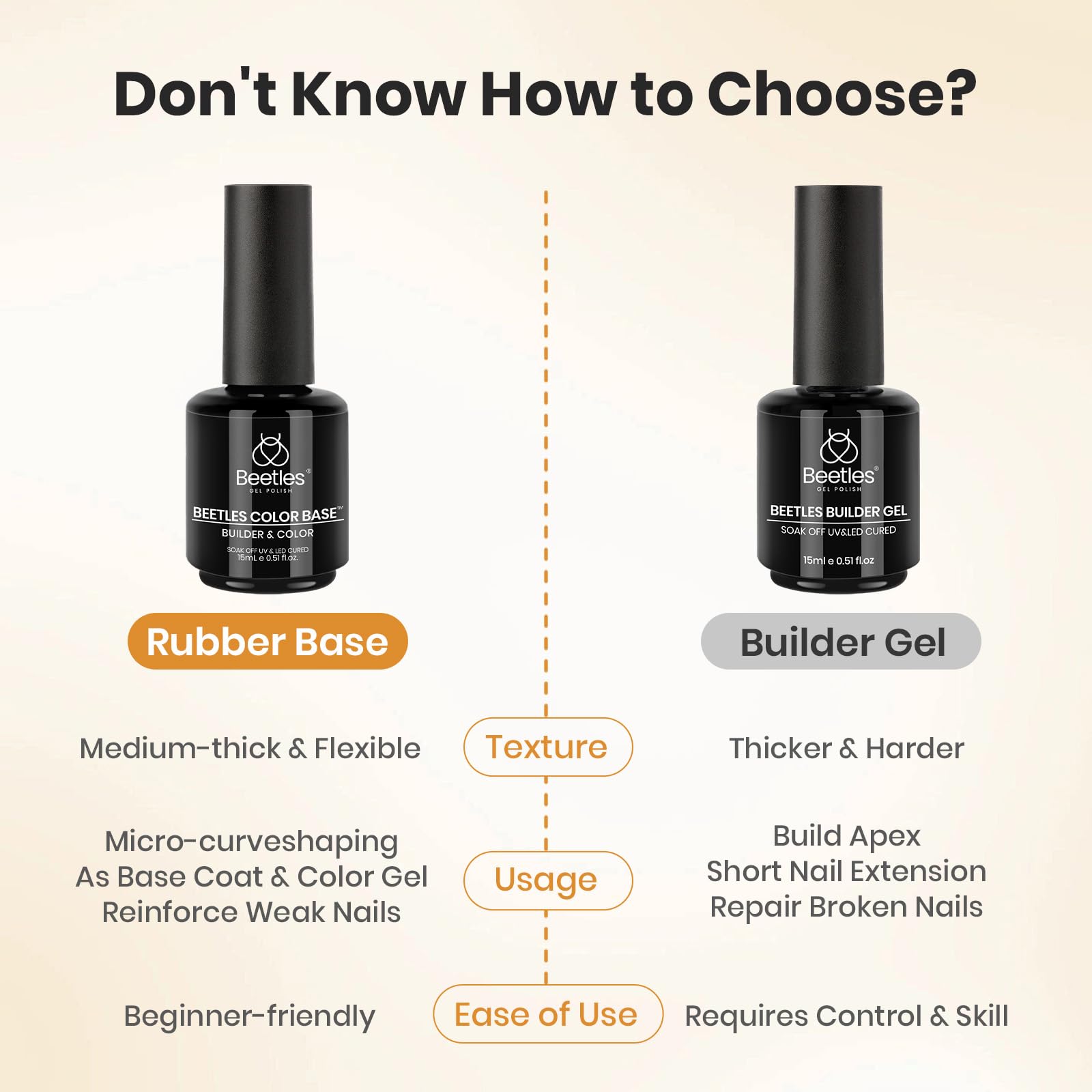 Beetles Rubber Base Builder enriched with Keratin and vitamins for nail nourishment