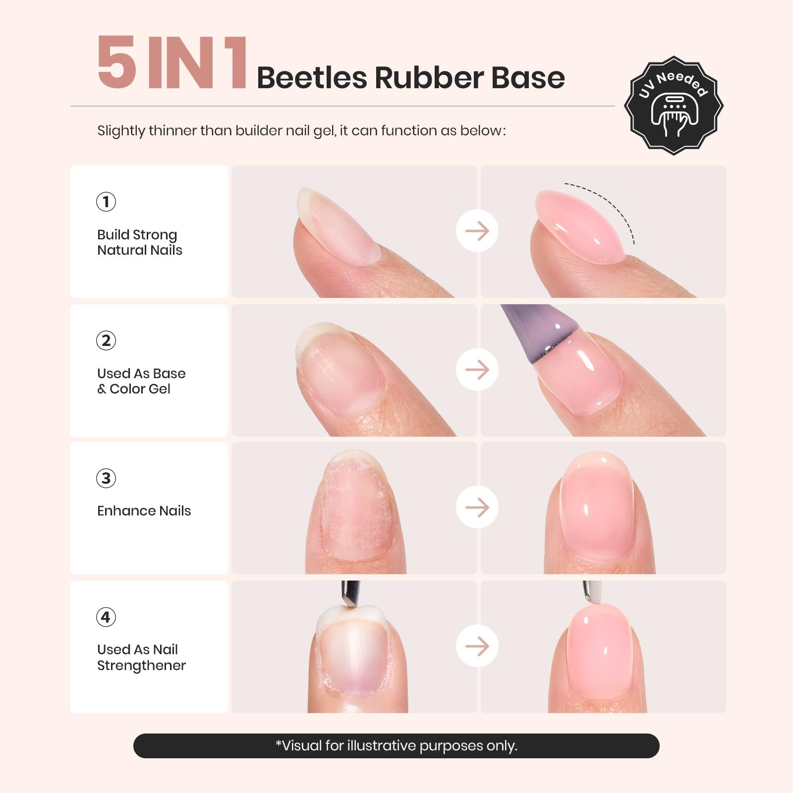 Beetles Rubber Base Gel bottle cap off previewing color and finish