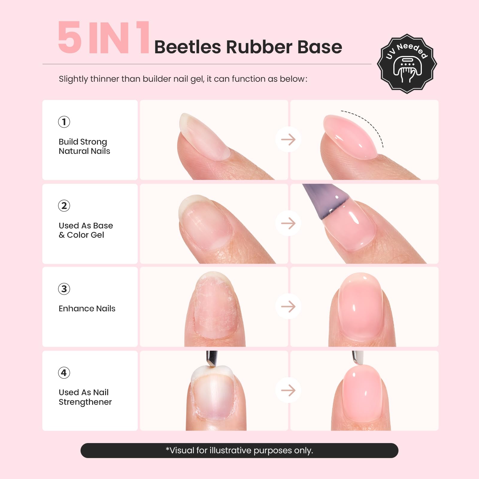 Beetles Rubber Base Gel applies as a base coat on a nail for a clean start.