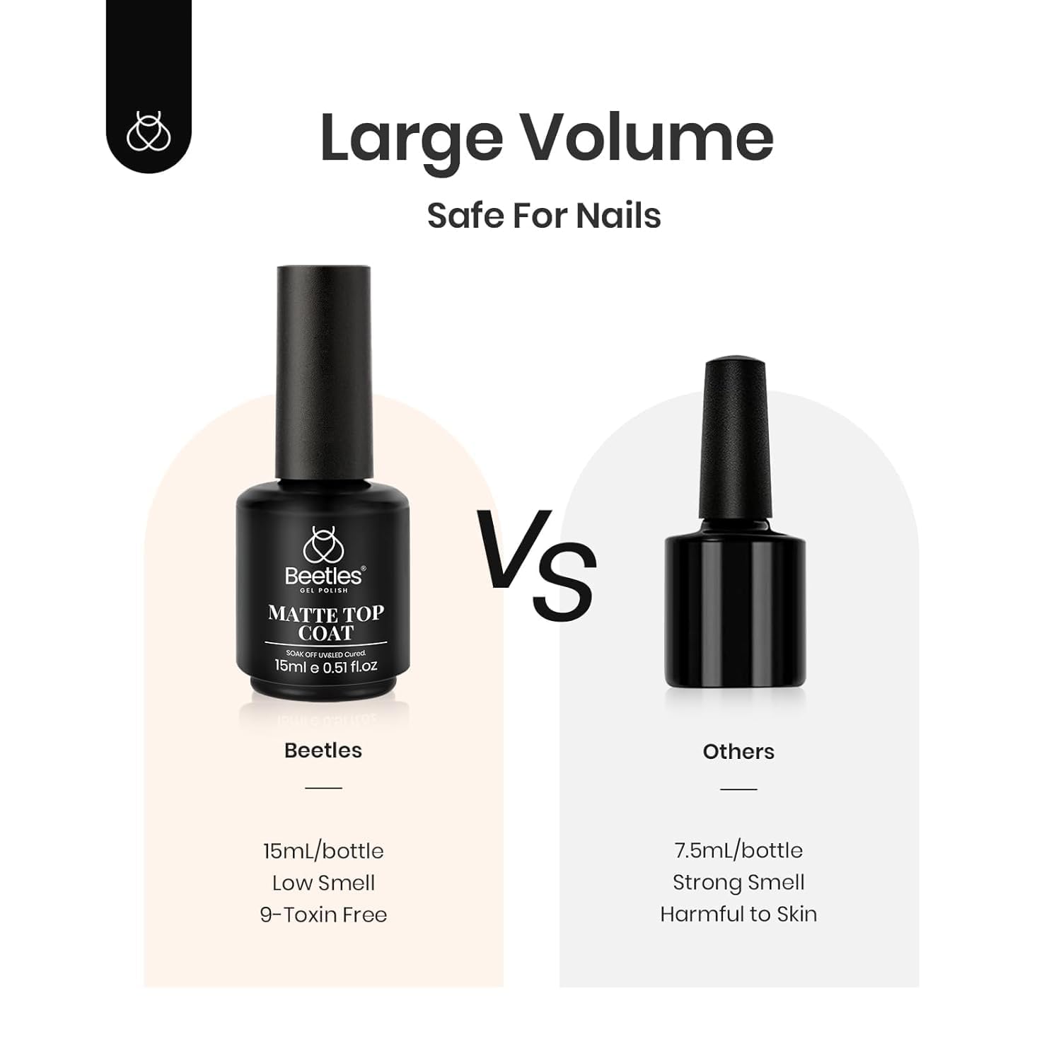Beetles Salon grade matte top coat for professional gel nails