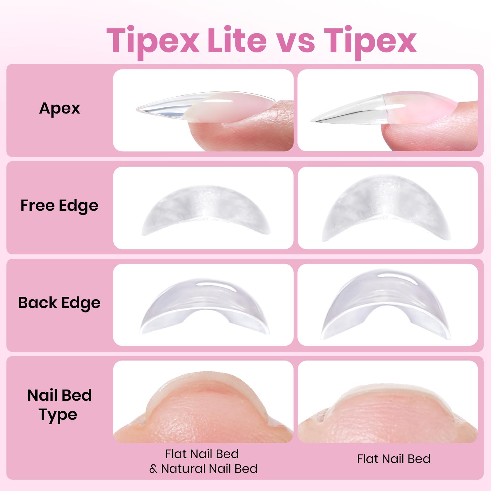 Beetles Tipex Lite salon-strength tips designed for home use and long wear.