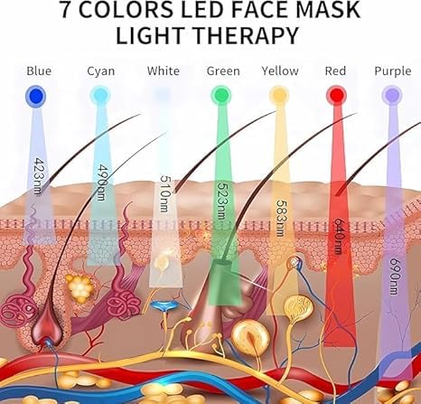 BEICNWOD Light Mask worn on face-neck-body for comfortable sessions at home.