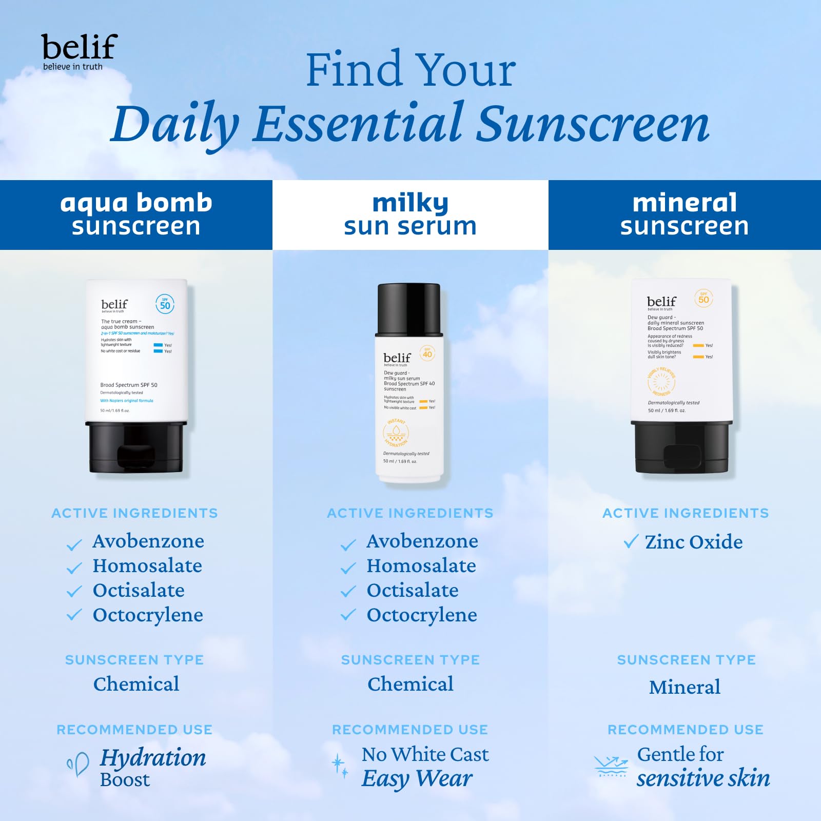 Sunscreen doubles as a makeup-grip primer for a long-lasting base