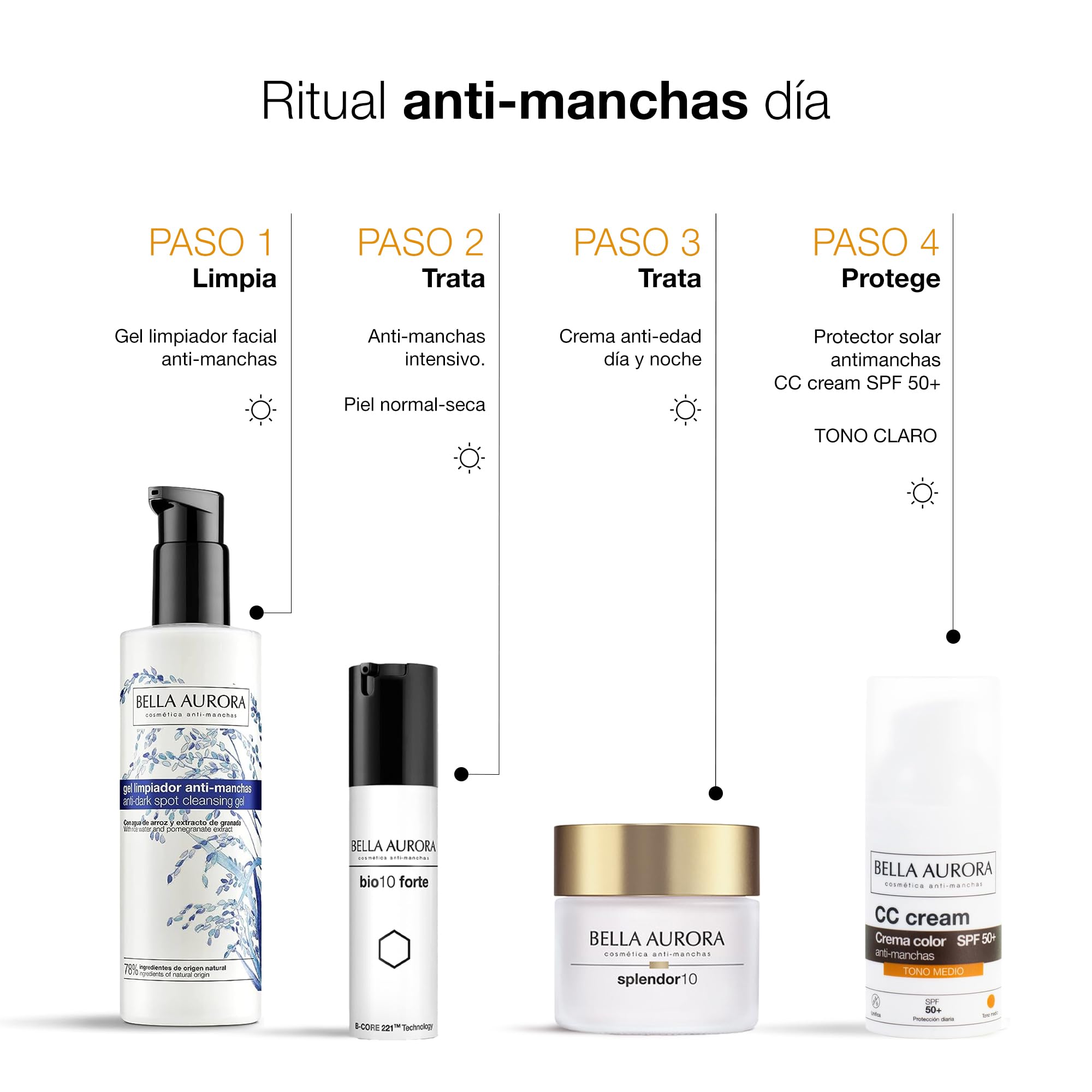 Bella Aurora CC Cream Medium daily-use application on skin for even tone.