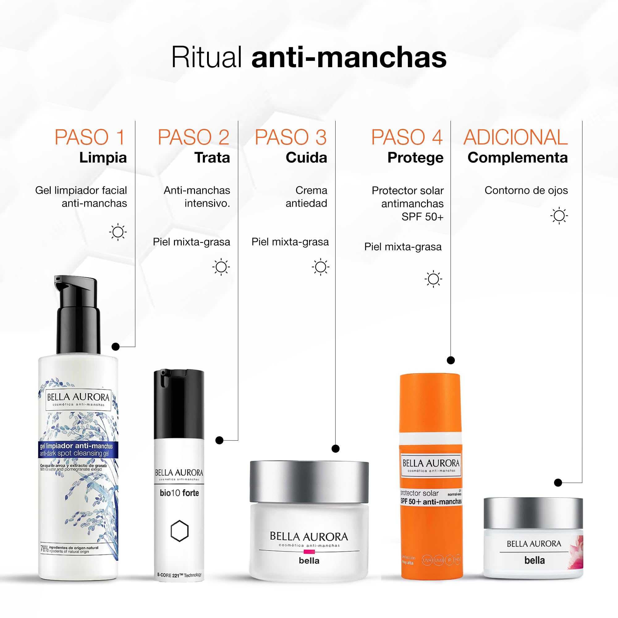 Bella Aurora Gel Solar SPF 50 suitable for oil-prone complexions with shine control.