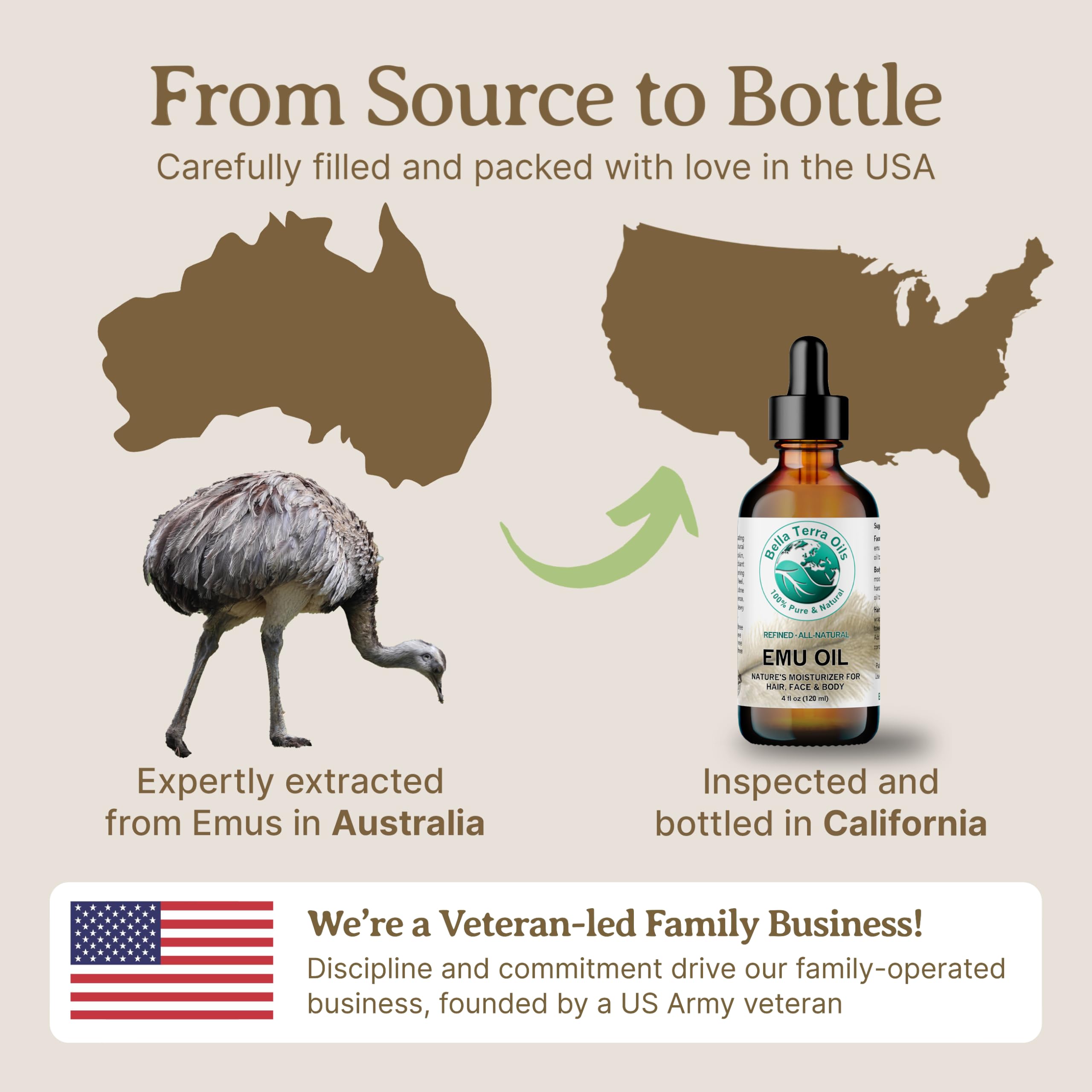 Packaging image of Bella Terra Emu Oil emphasizing clean, additive-free care