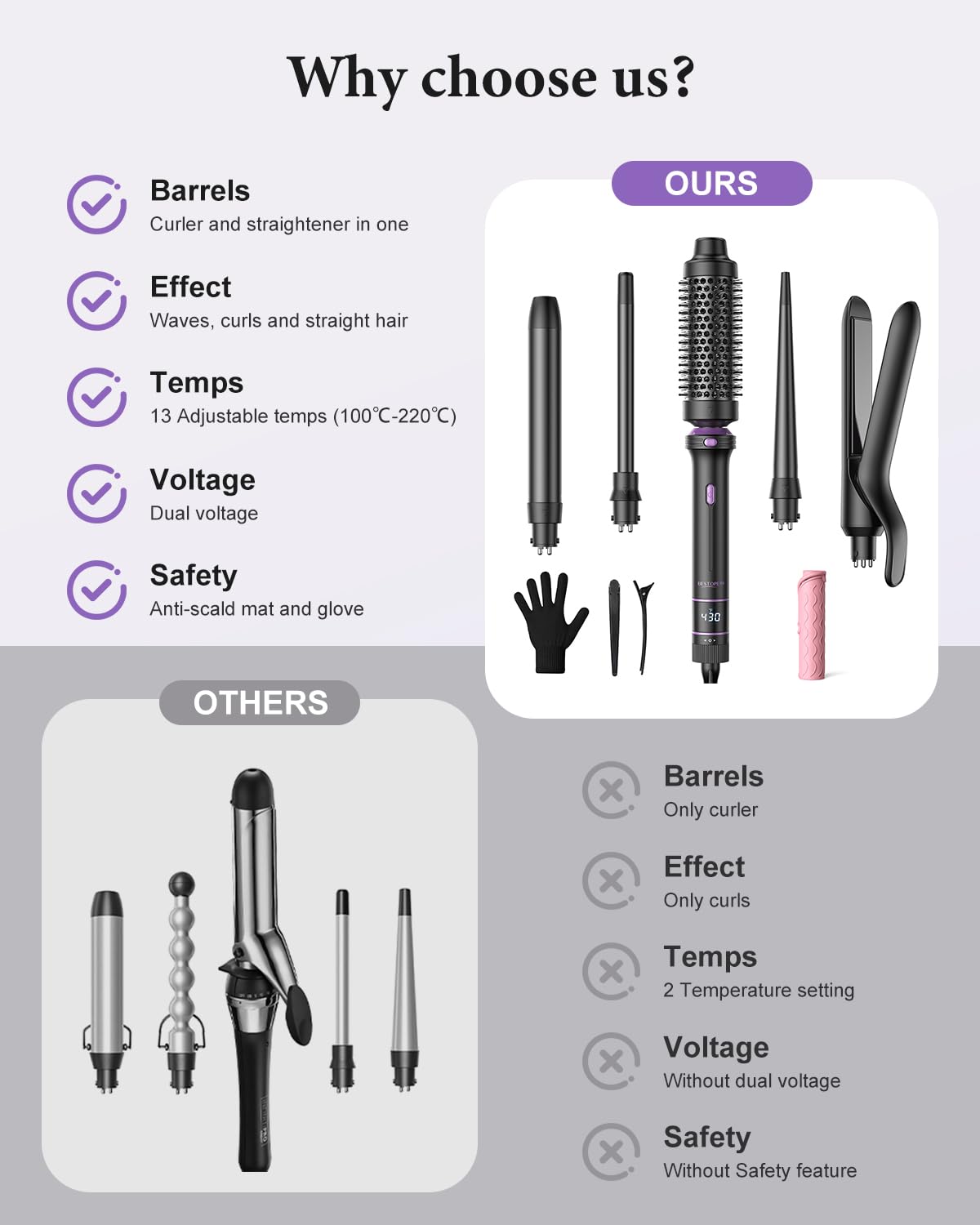 BESTOPE PRO LED display with 13 temperature presets for precise control.