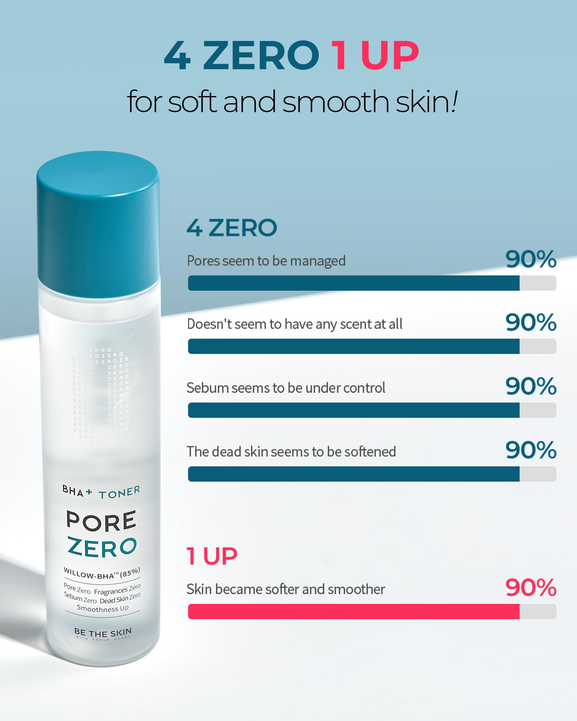 BE THE SKIN BHA+ Pore Zero toner liquid texture emphasized for hydration and clarity.