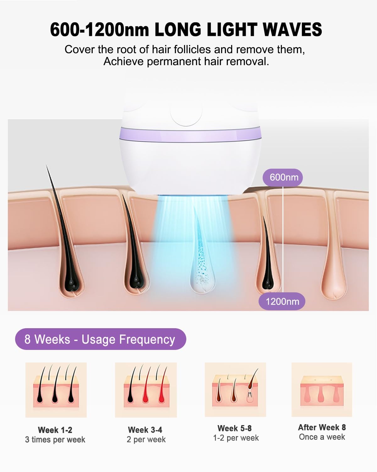 BETNEP IPL device handheld use for portable personal grooming.