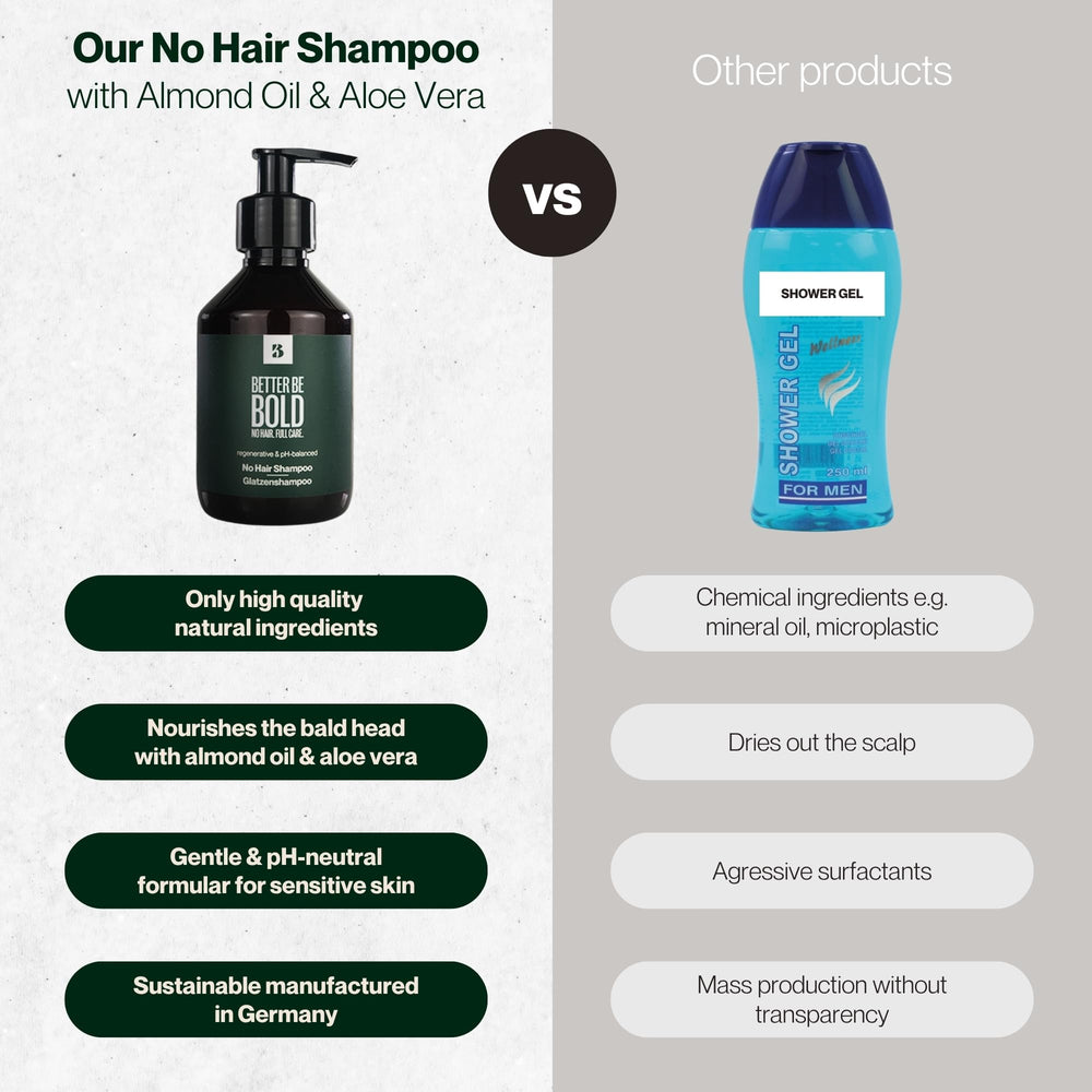 BETTER BE BOLD No Hair Shampoo after-shaving use calms nicks and irritation.