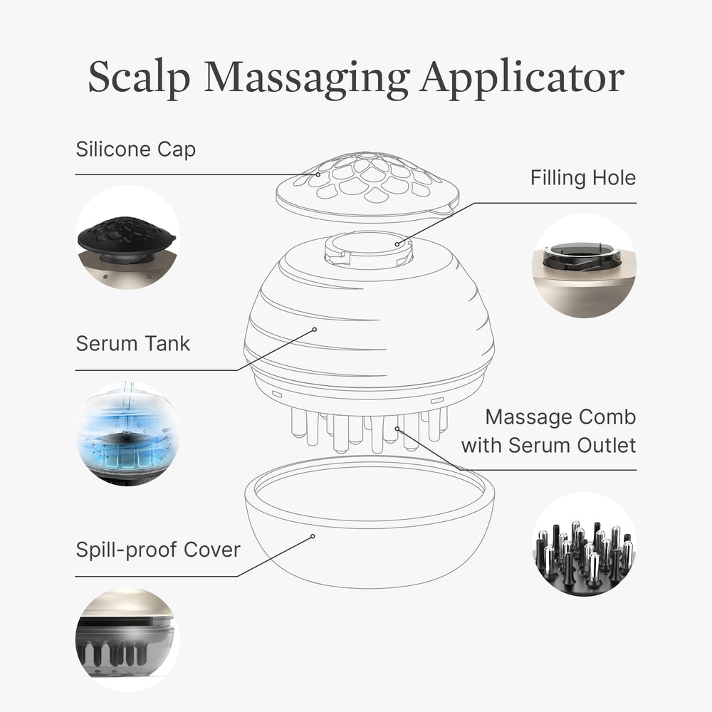 Better Not Younger suggested use routine visuals for daily scalp care
