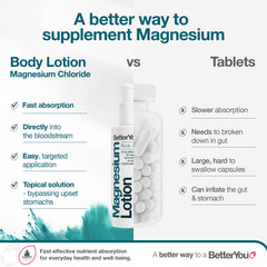 Dermatologically tested, vegan BetterYou lotion on shelf signals skin-safe formula.