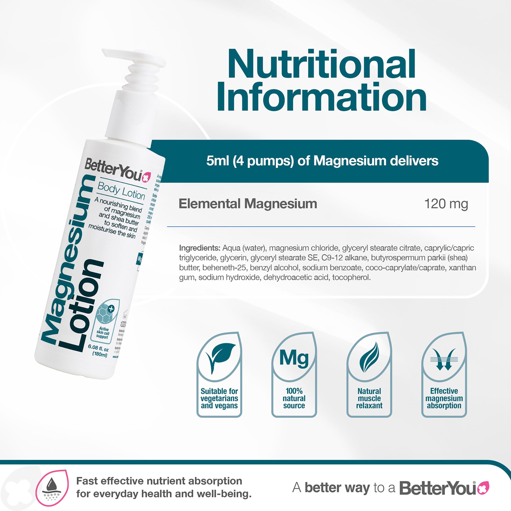 BetterYou Magnesium Body Lotion tub beside Shea butter highlights nourishing ingredients for soft skin.