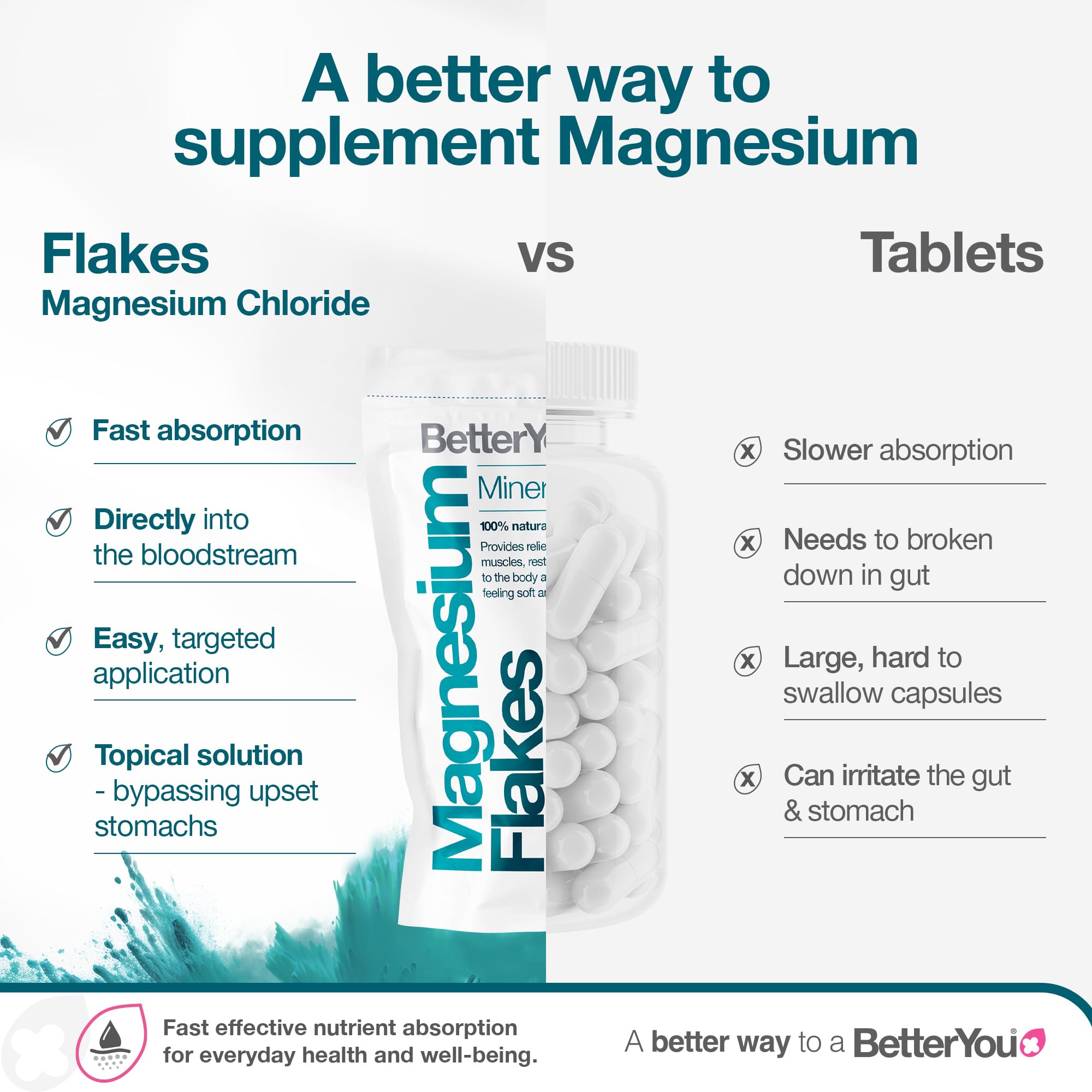 BetterYou magnesium mineral bath flakes foot bath setup aids relaxation after work.