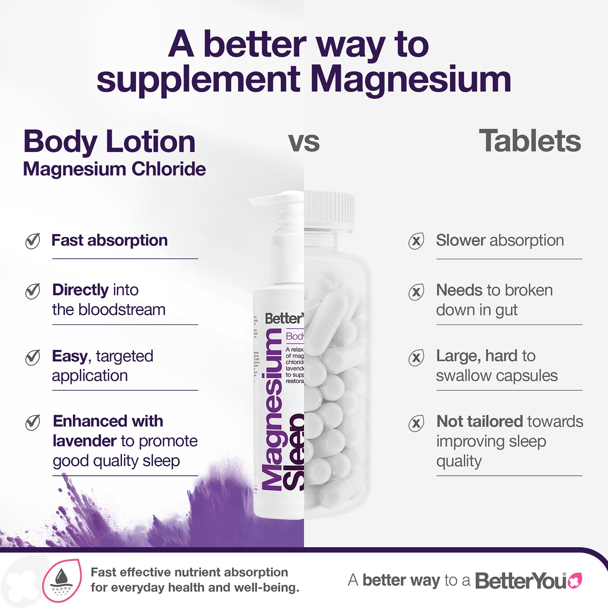 Massage-friendly BetterYou lotion application showing ease of use before bed.