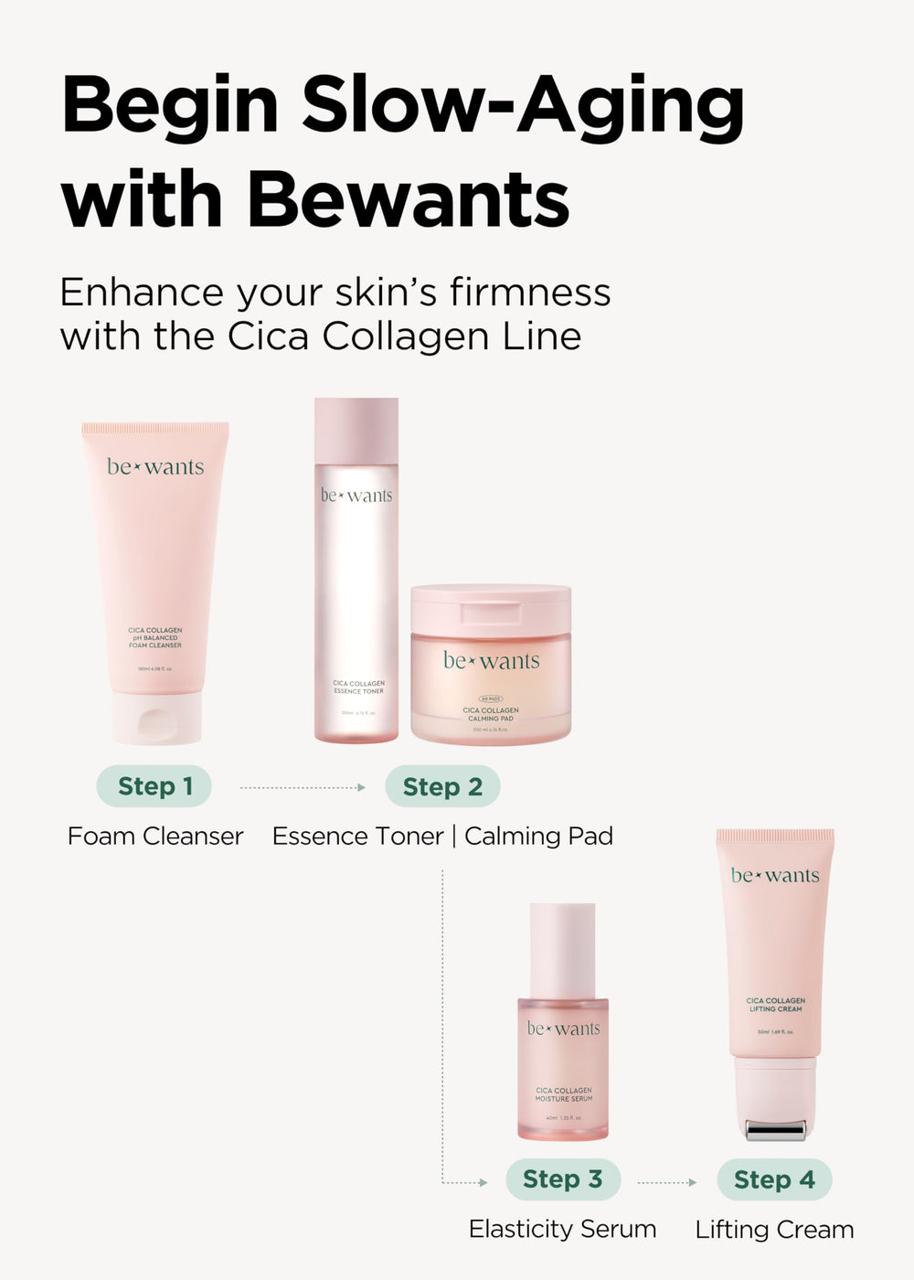 BEWANTS decollete care preview illustrating slow-aging inspired smoothing