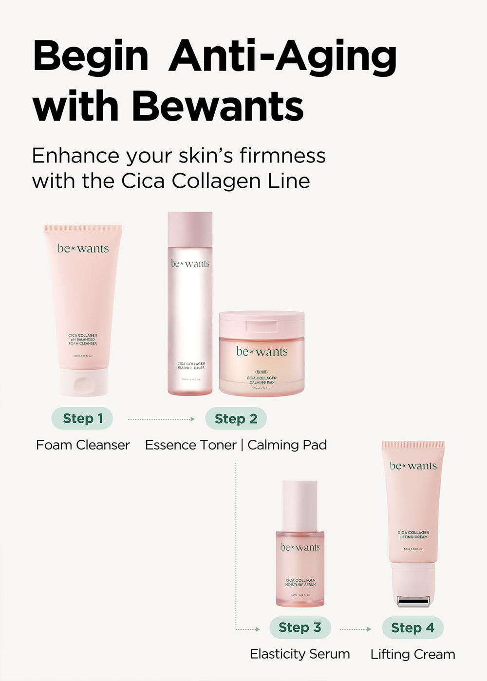 Bewants mushroom extract reduces puffiness while defining the jawline with daily use