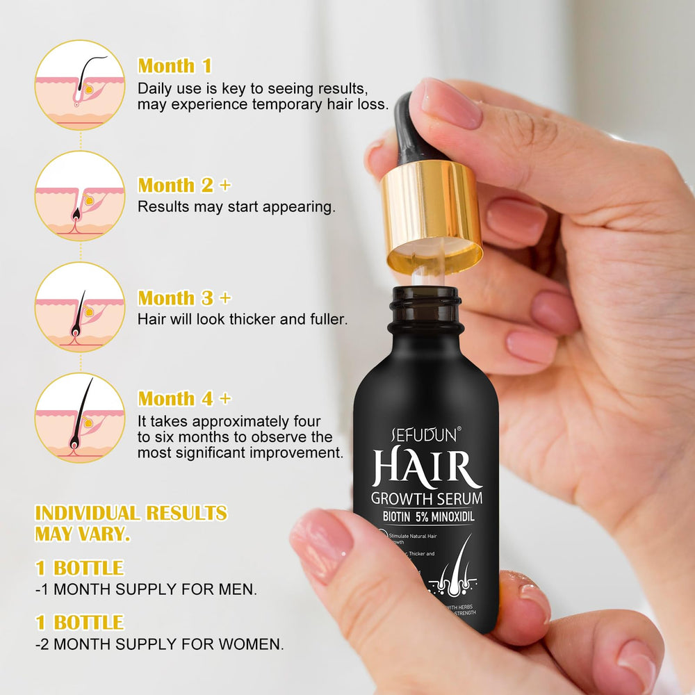 Bieyoc Minoxidil Growth Serum on counter beside mirror in routine.