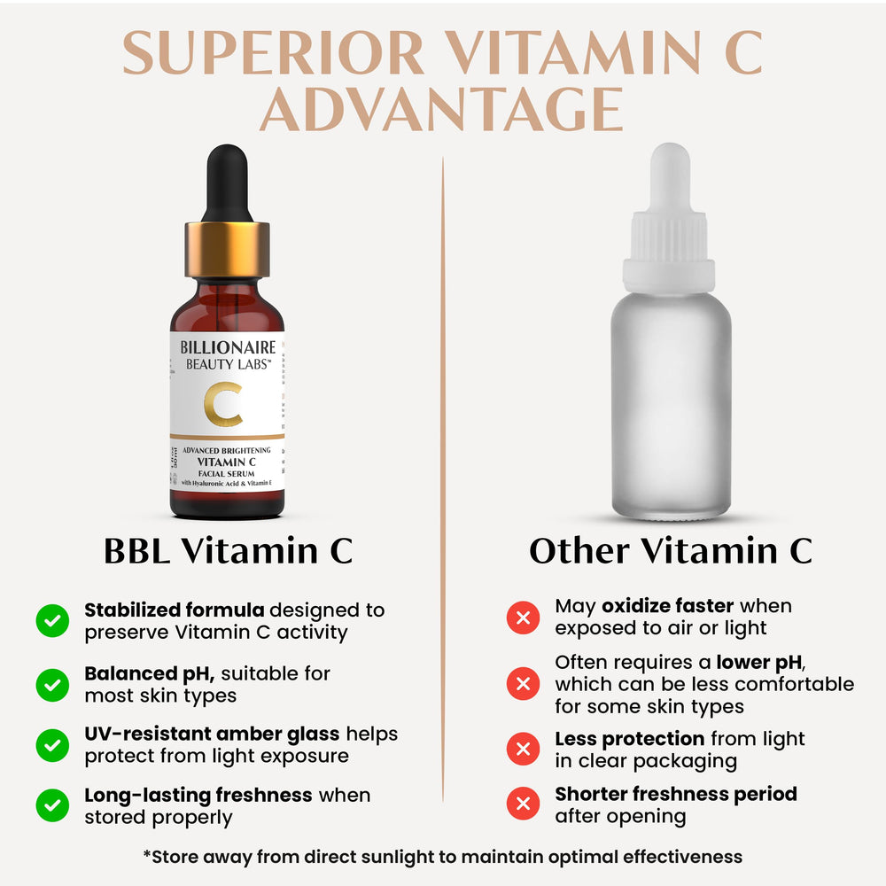 Billionaire Beauty Labs Vitamin C Serum compact packaging close-up.