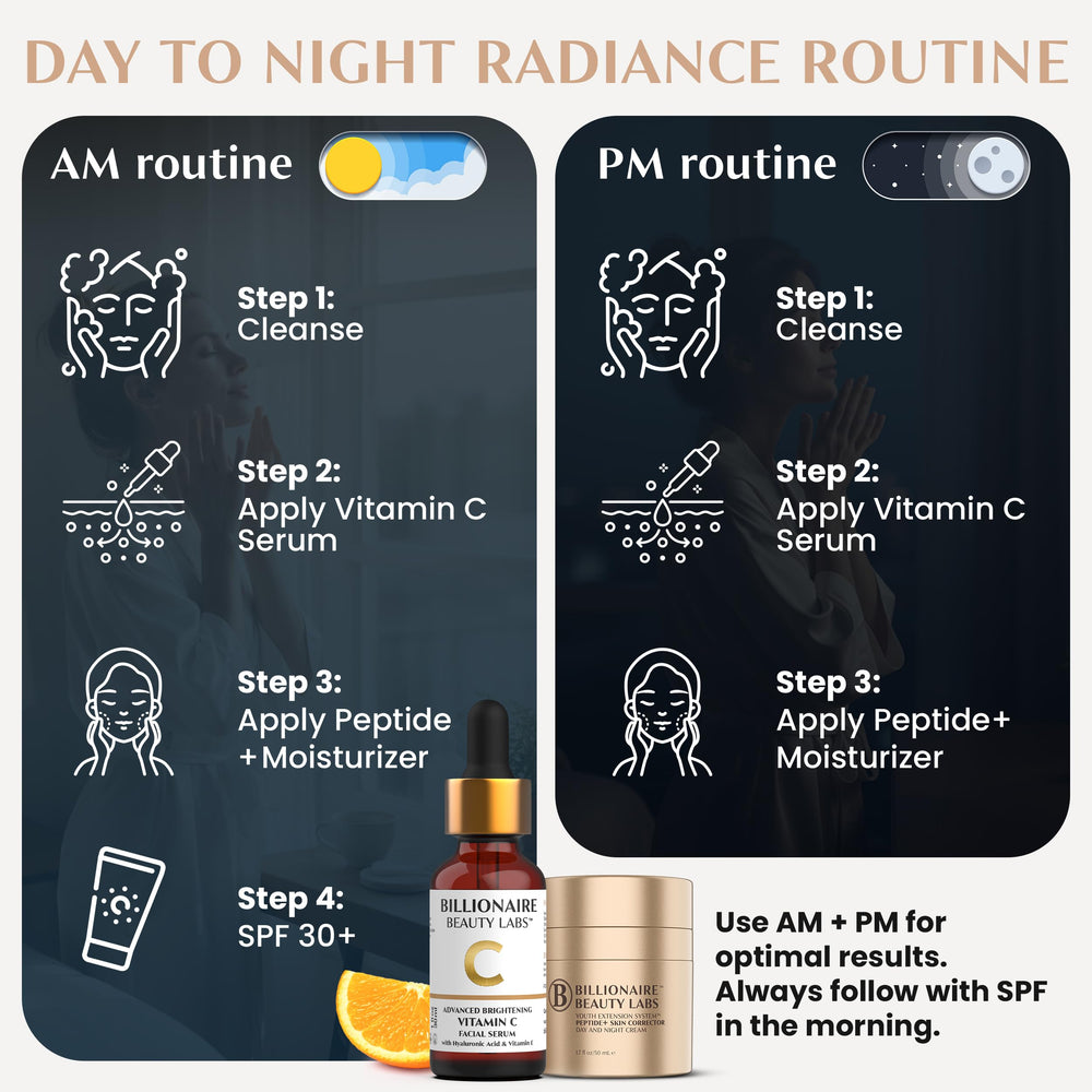 Billionaire Beauty Labs Vitamin C Serum fits into a morning skincare routine.