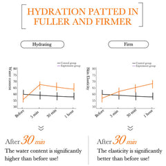 BIOAQUA Vitamin C Serum applied to skin for smooth, healthy look