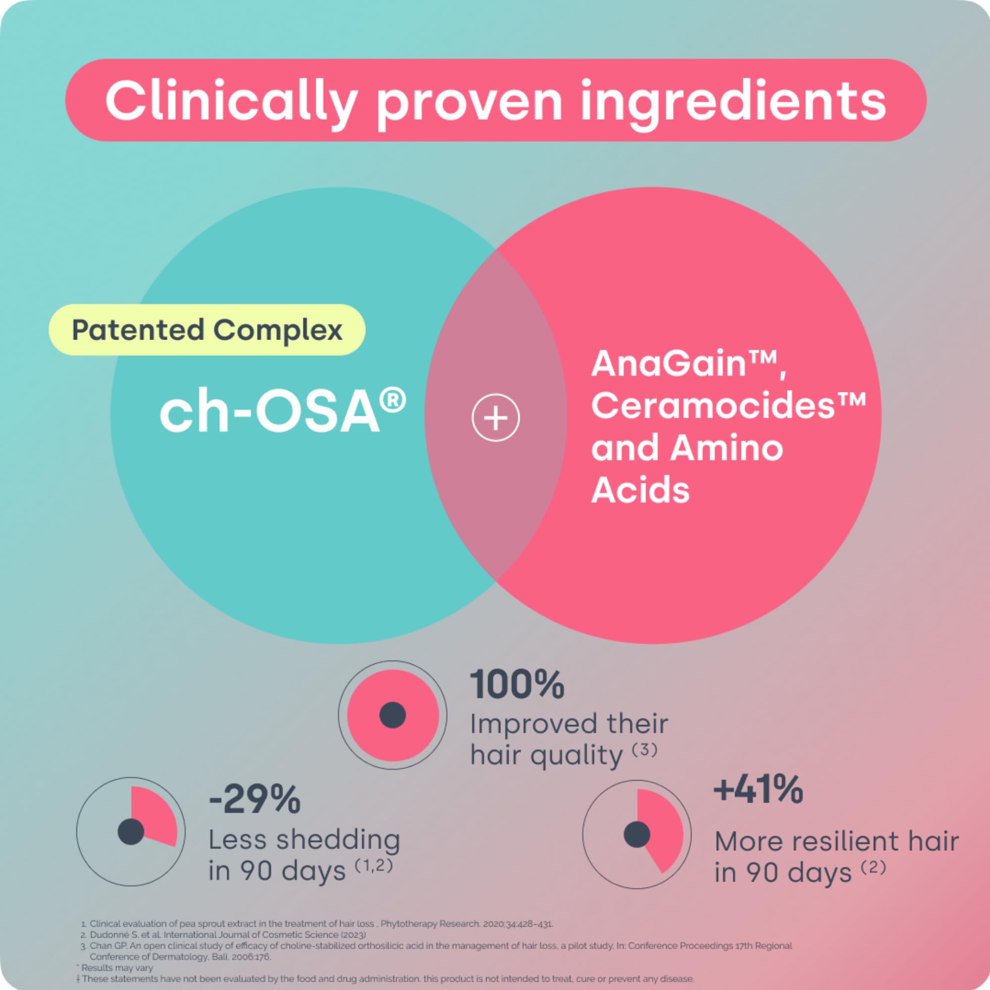 Biosil AnaGain pea sprout extract visual suggesting root-level support for growth.