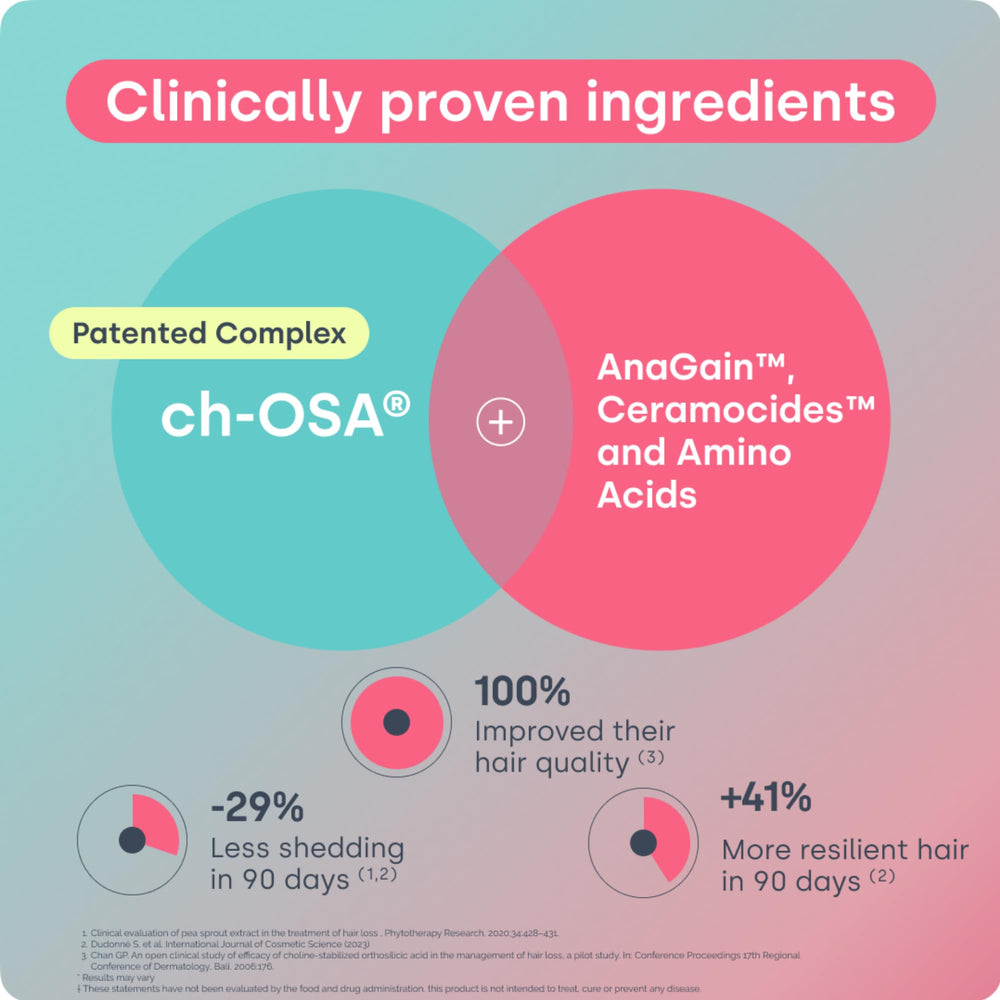 Biosil AnaGain pea sprout extract visual suggesting root-level support for growth.