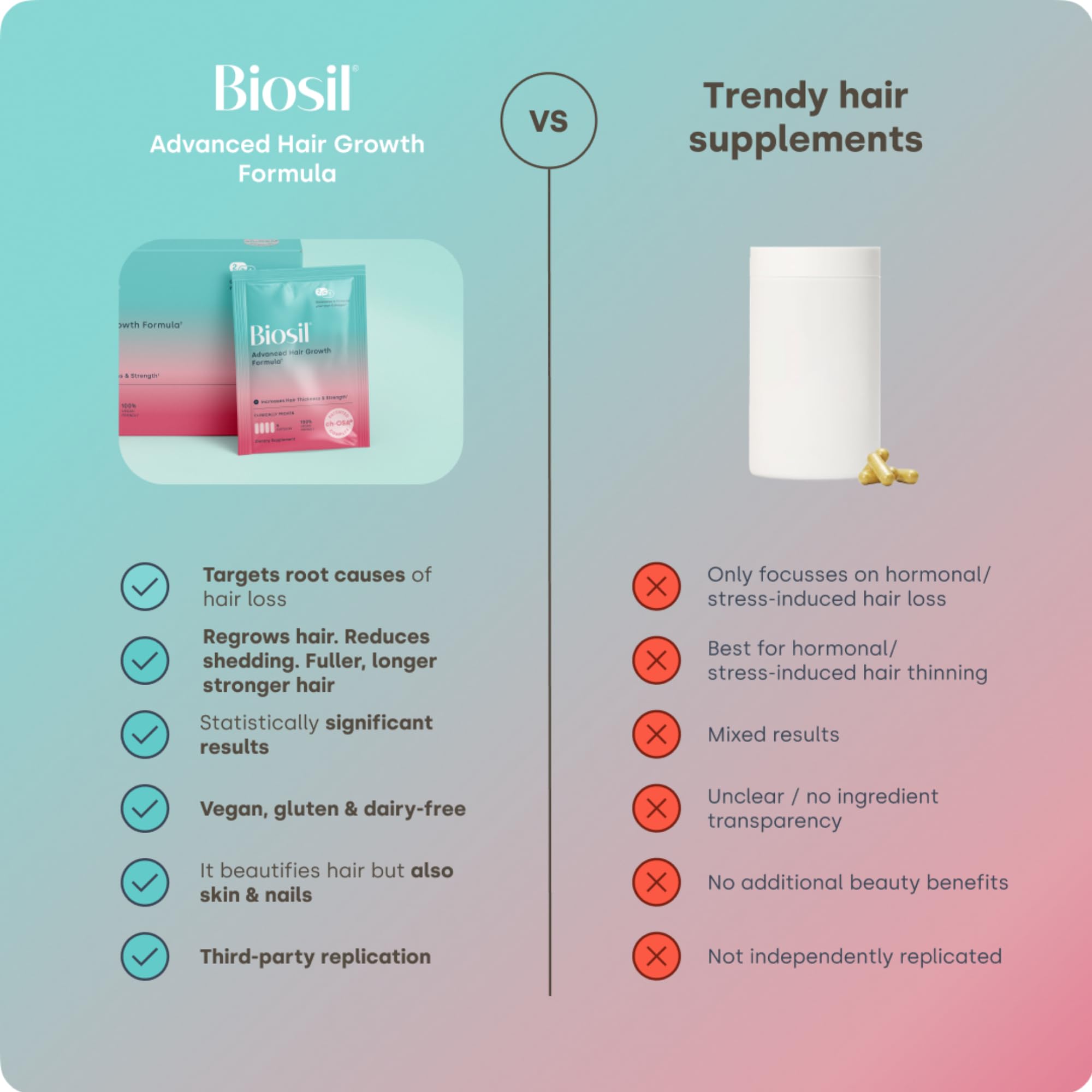 Biosil vegan-friendly ingredients icon confirming allergen-free formula.