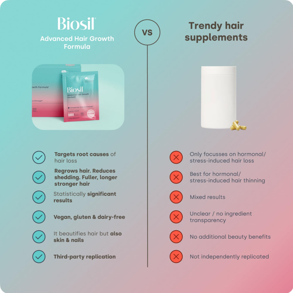 Biosil vegan-friendly ingredients icon confirming allergen-free formula.