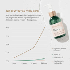 BIOSSANCE Squalane on face provides radiant, non-greasy moisture.