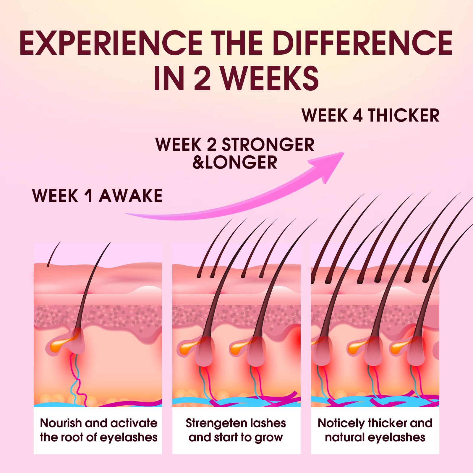 Biysber serum moisturizing effect on lashes for improved flexibility and resilience