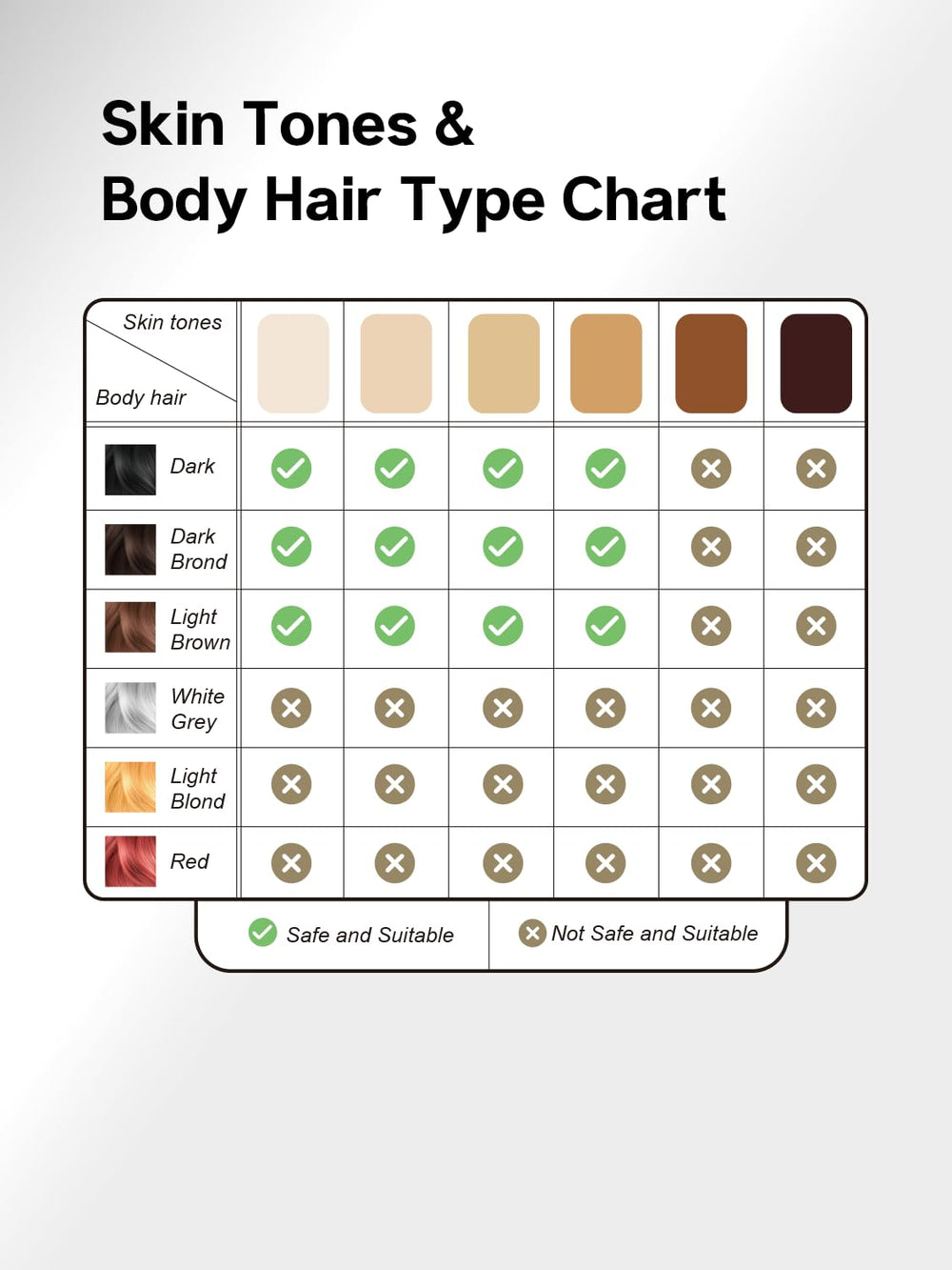 Blex Painless operation highlights comfortable, gentle hair removal.