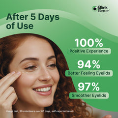 BetterLids centella-tea-tree blend soothing sensitive eyelids.
