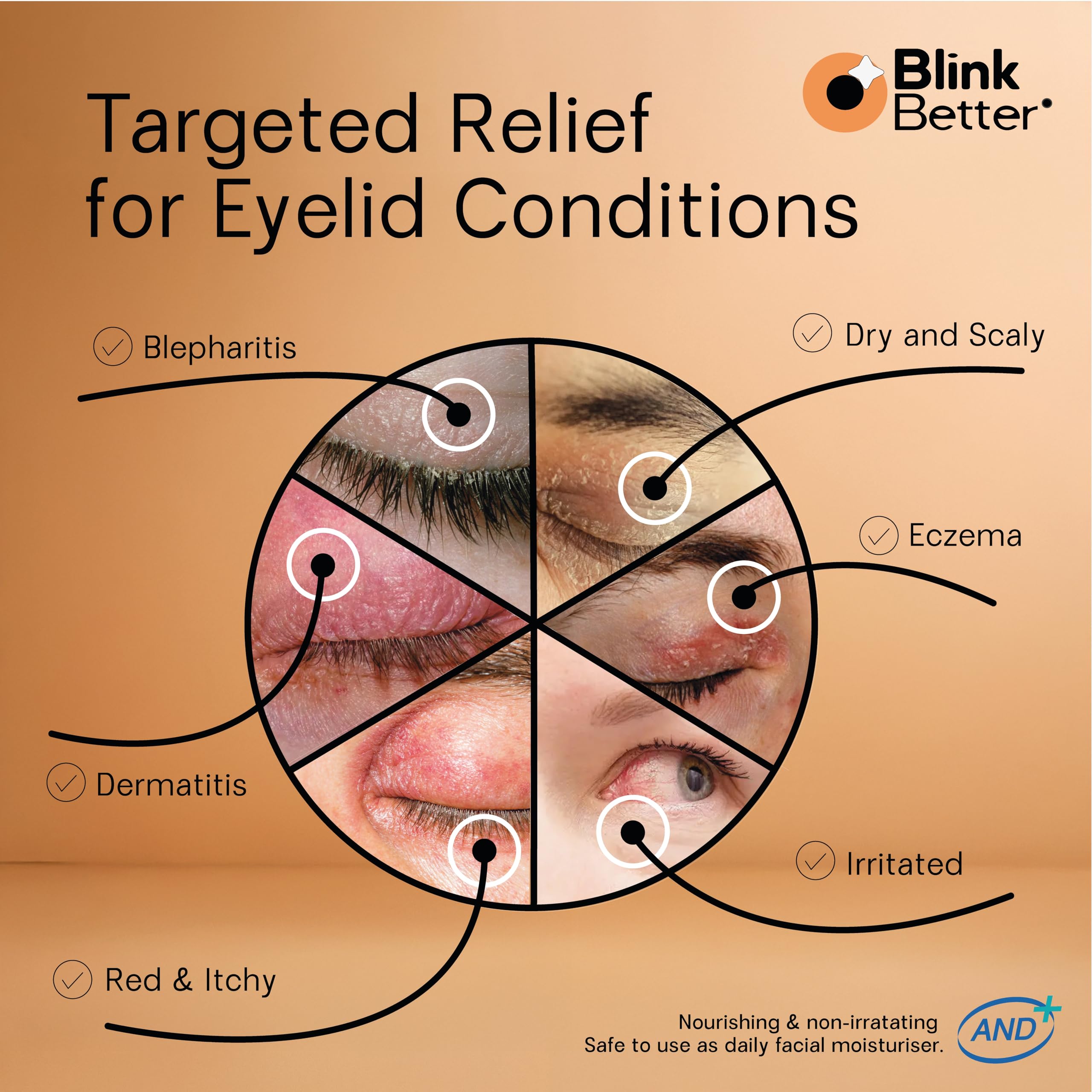 BlinkBetter Restore texture close-up emphasizes a non-greasy, quick-absorbing feel.