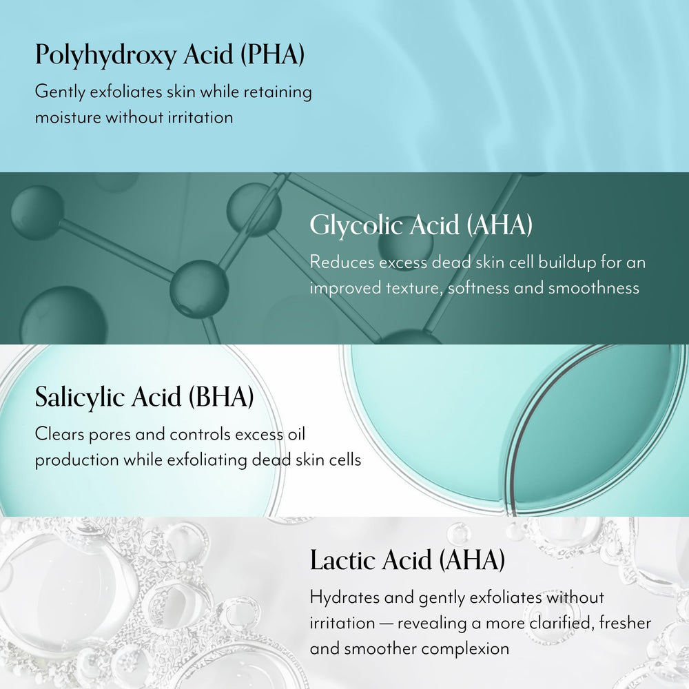 Ingredients blend visual emphasizing AHA, BHA, and PHA exfoliation.